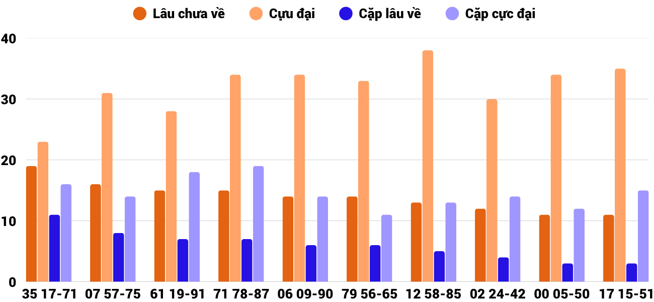 Thống kê XSMT 2872025 - Phân tích Xổ số Miền Trung 28-7 Thứ 2 2