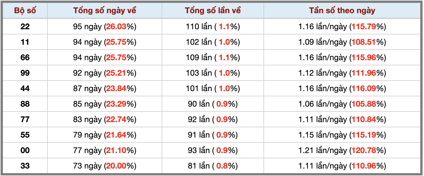 Thống kê kép XSMB 2672025 - Phân tích XSMB Thứ 7 hôm nay 3