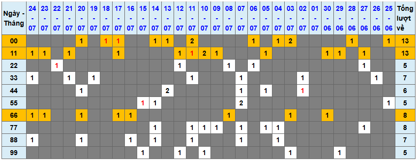 Thống kê kép XSMB 2572025 - Phân tích XSMB Thứ 6 hôm nay 1