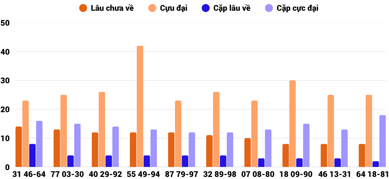 Thong-ke-loto-gan-xstth-28-7-2025