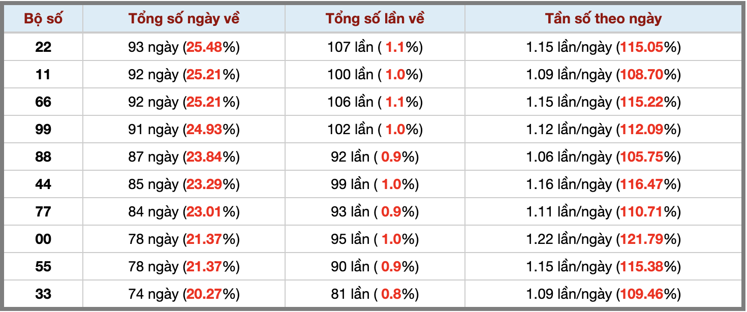 Thống kê kép XSMB 3172025 - Phân tích XSMB Thứ 5 hôm nay 3