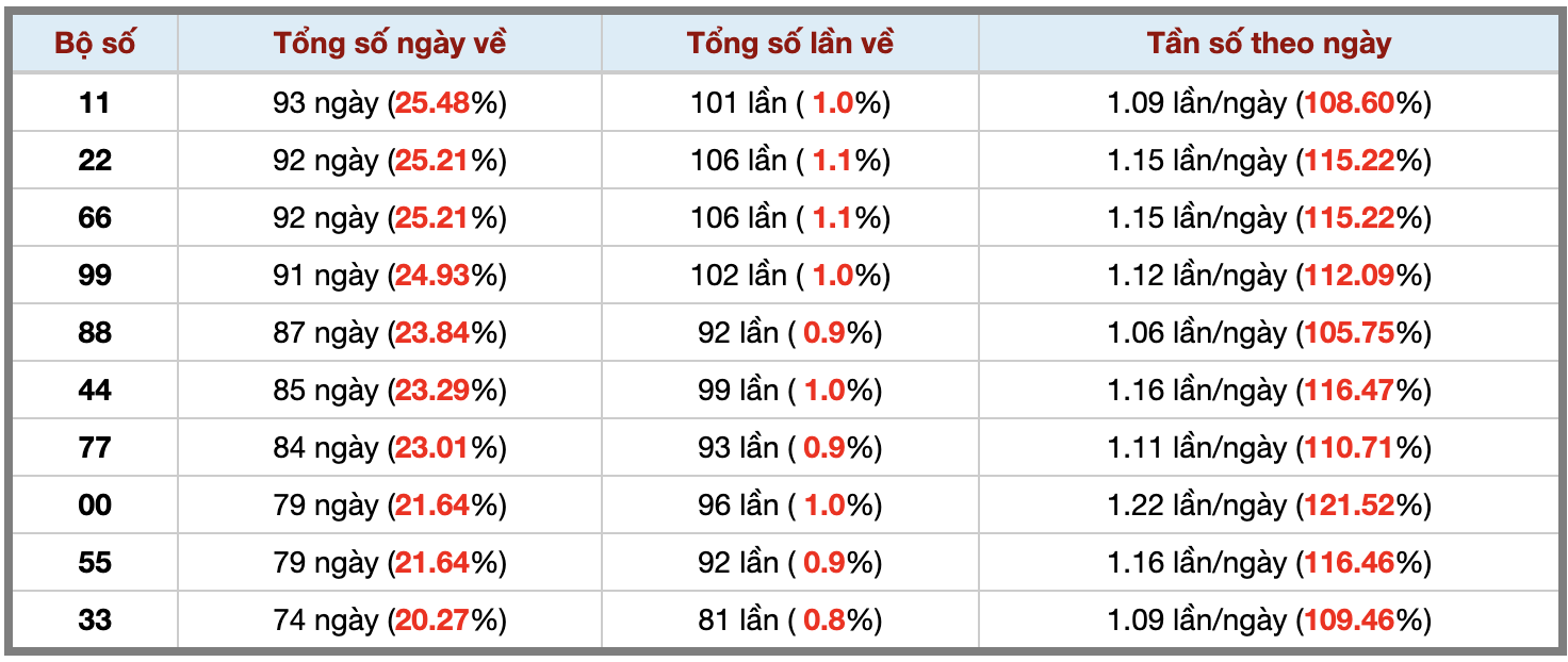 Thống kê kép XSMB 182025 - Phân tích XSMB Thứ 6 hôm nay 3