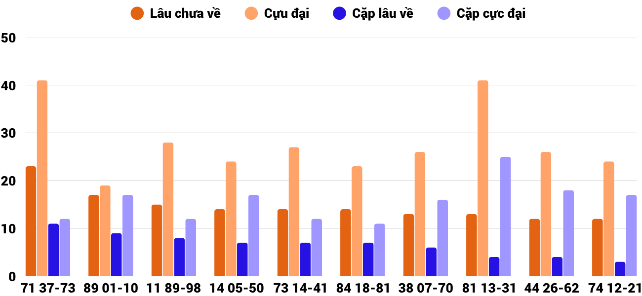 Thong-ke-loto-gan-xsdno-2-8-2025