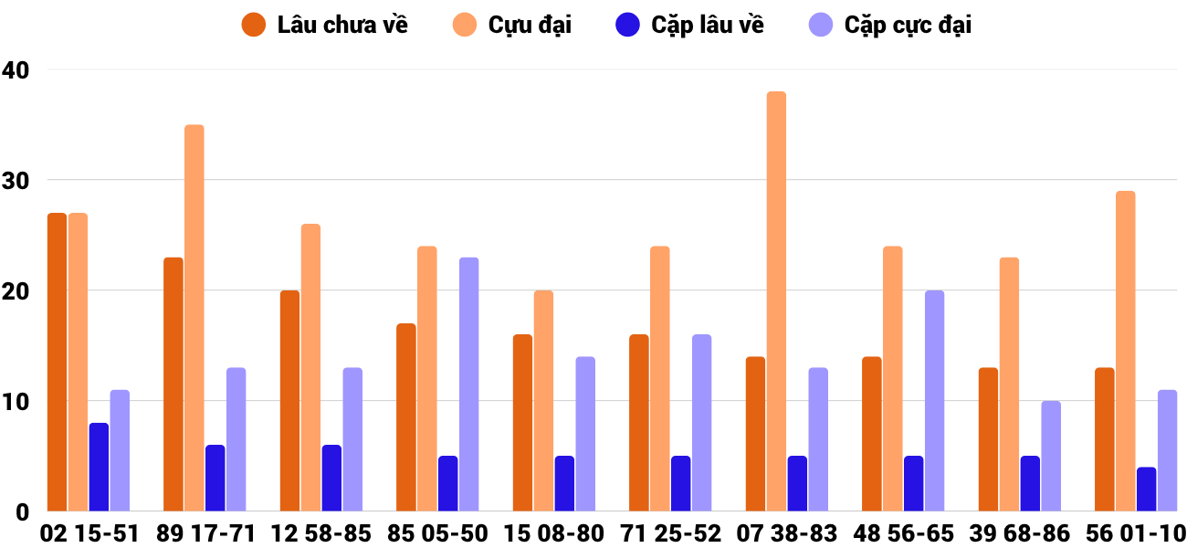 Thong-ke-loto-gan-xsnt-1-8-2025