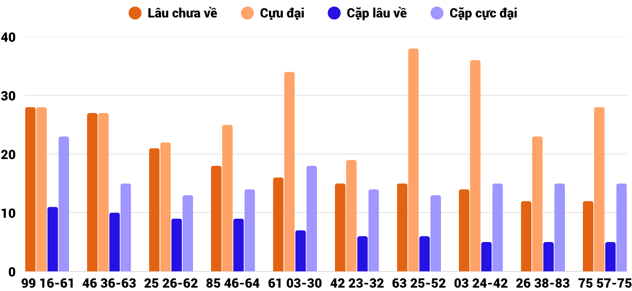 Thong-ke-loto-gan-xsqng-2-8-2025