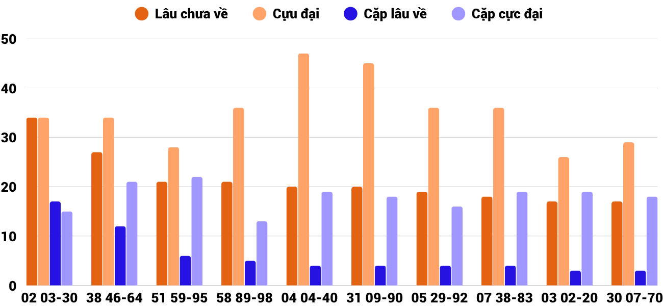 Thong-ke-loto-gan-xskh-3-8-2025 Thong-ke-loto-gan-xskh-3-8-2025