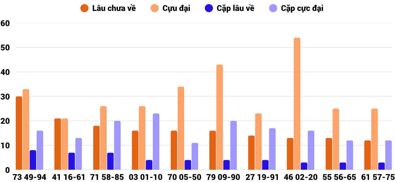 Thong-ke-loto-gan-xstth-3-8-2025 Thong-ke-loto-gan-xstth-3-8-2025