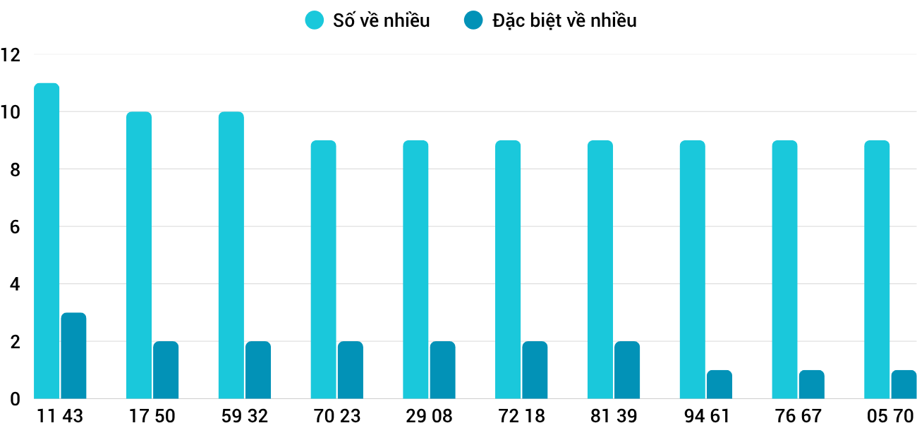 Thong-ke-loto-nhieu-it-xskh-3-8-2025 Thong-ke-loto-nhieu-it-xskh-3-8-2025