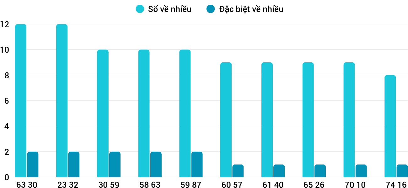 Thong-ke-loto-nhieu-it-xskt-3-8-2025 Thong-ke-loto-nhieu-it-xskt-3-8-2025
