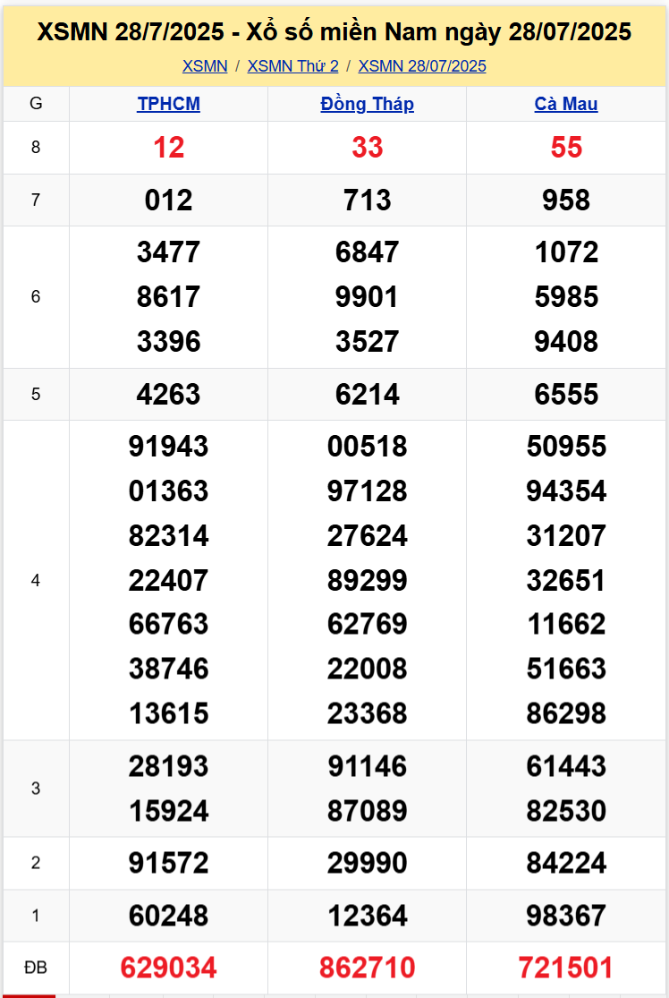 Thống Kê XSMN 04082025 - Tổng Hợp Dữ Liệu Xổ Số Thứ 2 Ngày 48 1