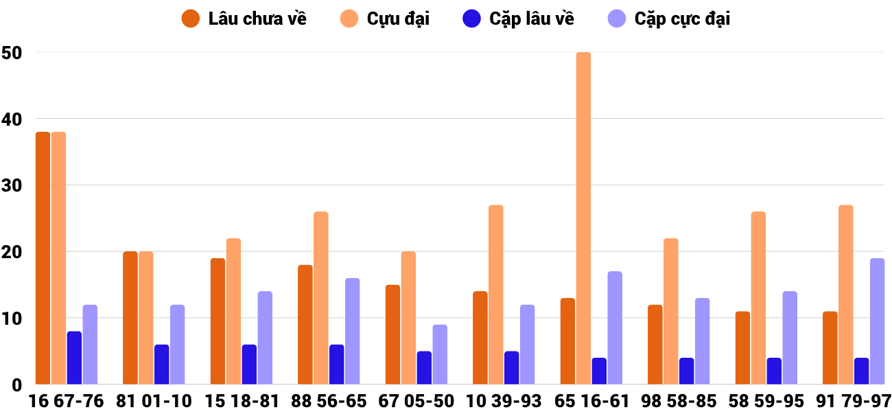 Thống kê XSMT 882025 - Phân tích Xổ số Miền Trung 8-8 Thứ 6 4