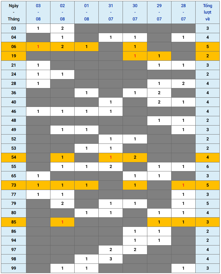 XSMB tuần qua có gì Tuần từ 2872025 đến 382025 3