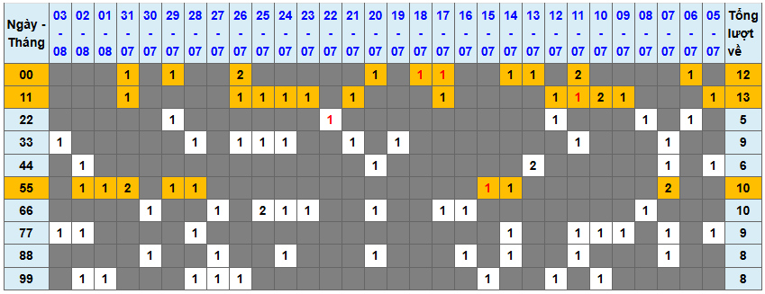 Thống kê kép XSMB 482025 - Phân tích XSMB Thứ 2 hôm nay 1
