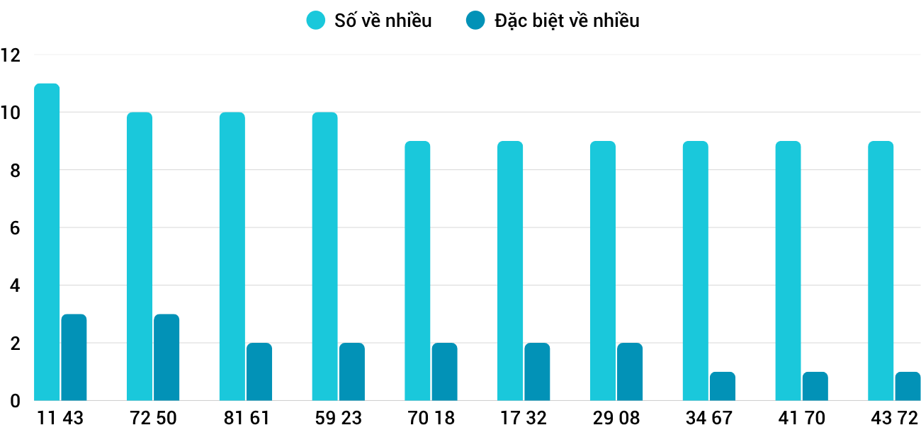 Thống kê XSMT 682025 - Phân tích Xổ số Miền Trung 6-8 Thứ 4 1