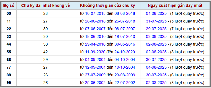 Thống kê kép XSMB 582025 - Phân tích XSMB Thứ 3 hôm nay 2