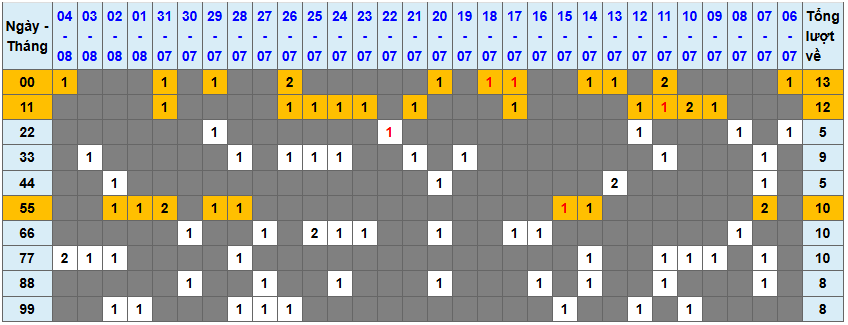 Thống kê kép XSMB 582025 - Phân tích XSMB Thứ 3 hôm nay 1