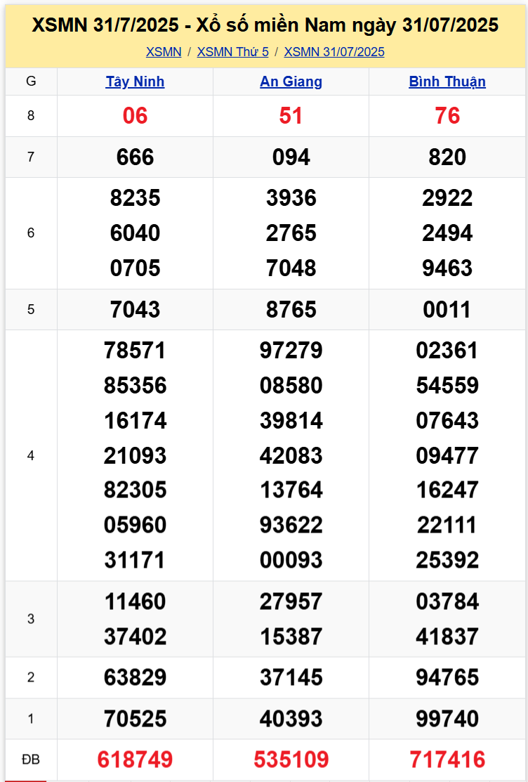 Thống Kê XSMN 07082025 - Dữ Liệu Xổ Số Miền Nam Thứ 5 ngày 78 1