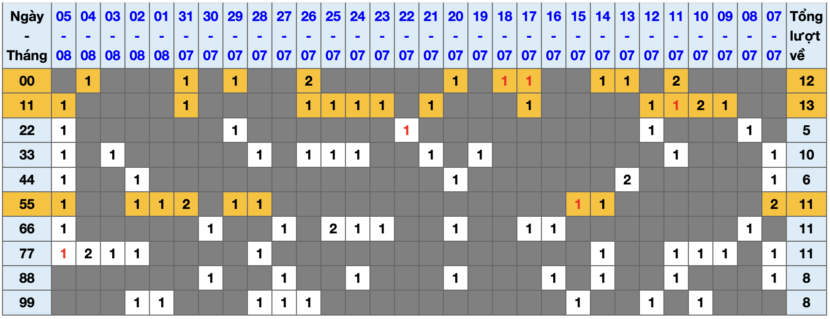 Thống kê kép XSMB 682025 - Phân tích XSMB Thứ 4 hôm nay 1