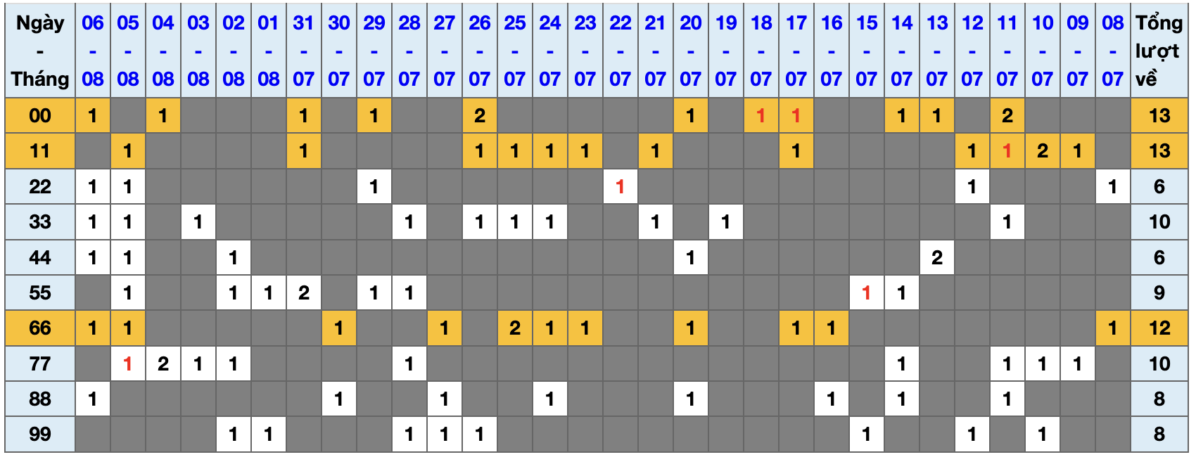 Thống kê kép XSMB 782025 - Phân tích XSMB Thứ 5 hôm nay 1