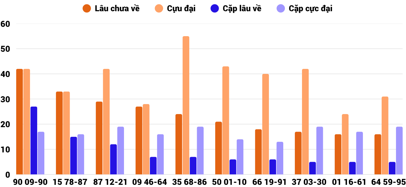 Thống kê XSMT 982025 - Phân tích Xổ số Miền Trung 9-8 Thứ 7 6