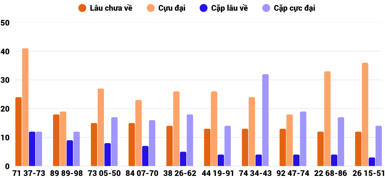 Thống kê XSMT 982025 - Phân tích Xổ số Miền Trung 9-8 Thứ 7 4
