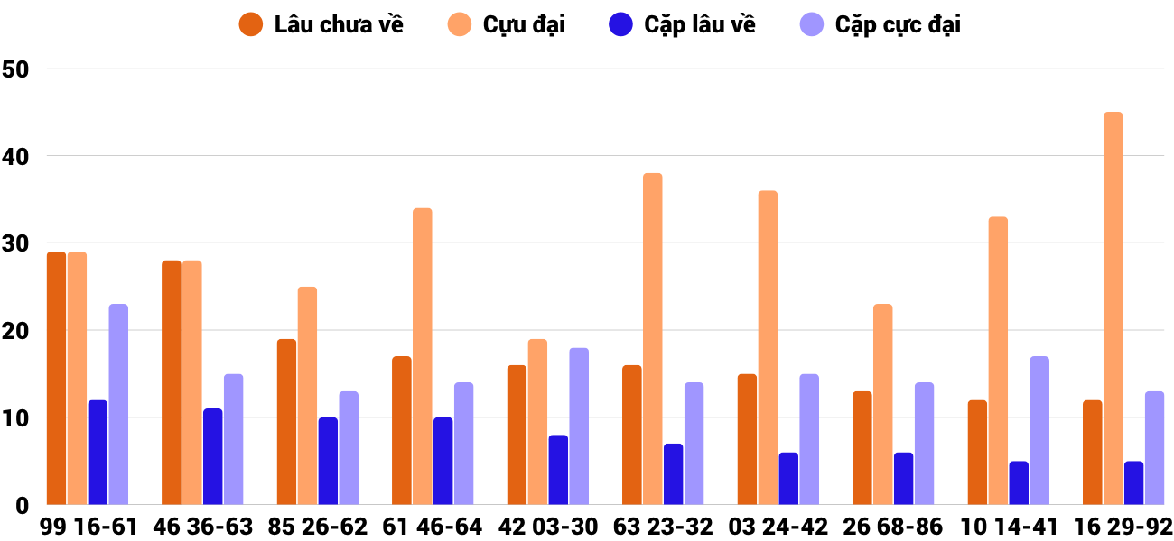 Thống kê XSMT 982025 - Phân tích Xổ số Miền Trung 9-8 Thứ 7 2