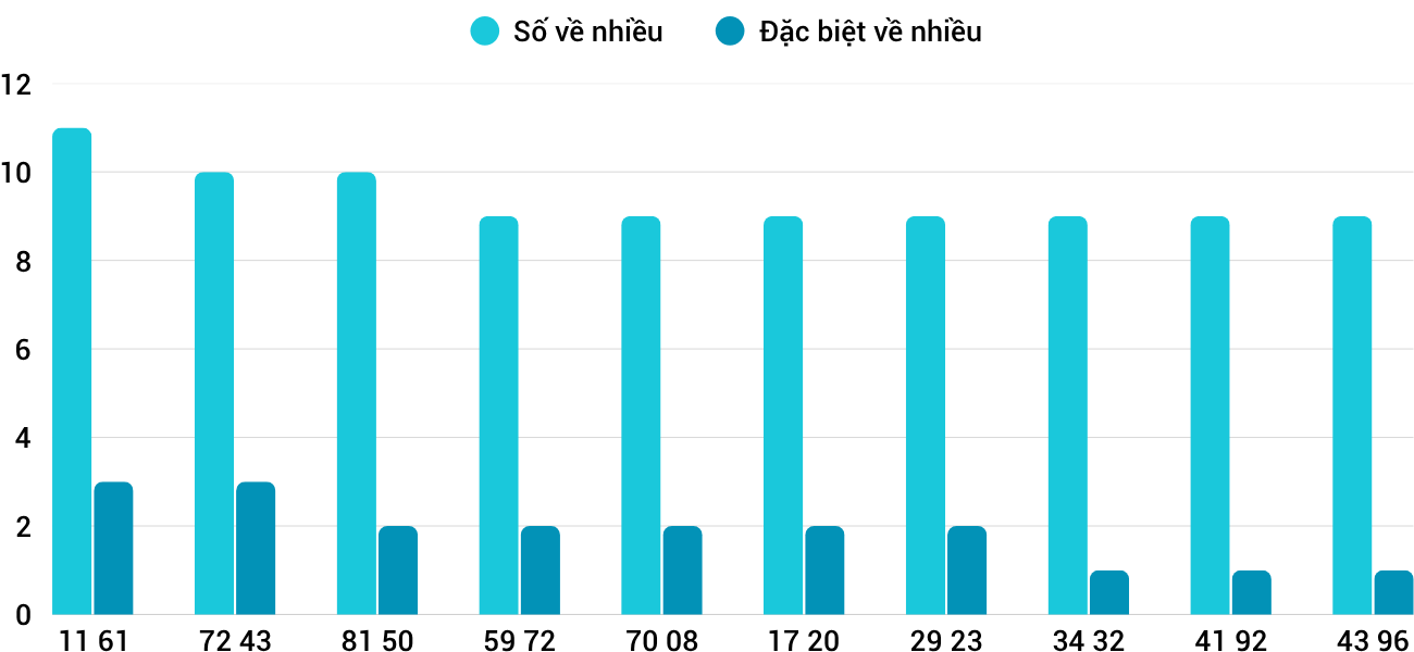 Thống kê XSMT 1082025 - Phân tích Xổ số Miền Trung 10-8 Chủ nhật 5