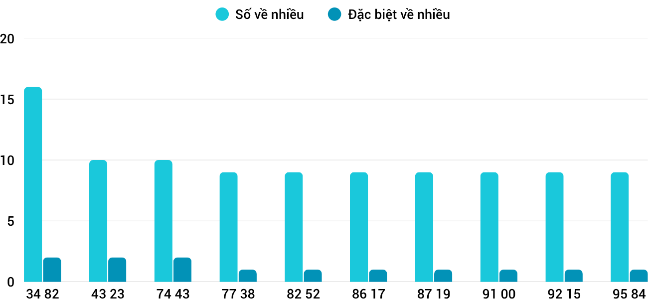 Thống kê XSMT 1082025 - Phân tích Xổ số Miền Trung 10-8 Chủ nhật 1