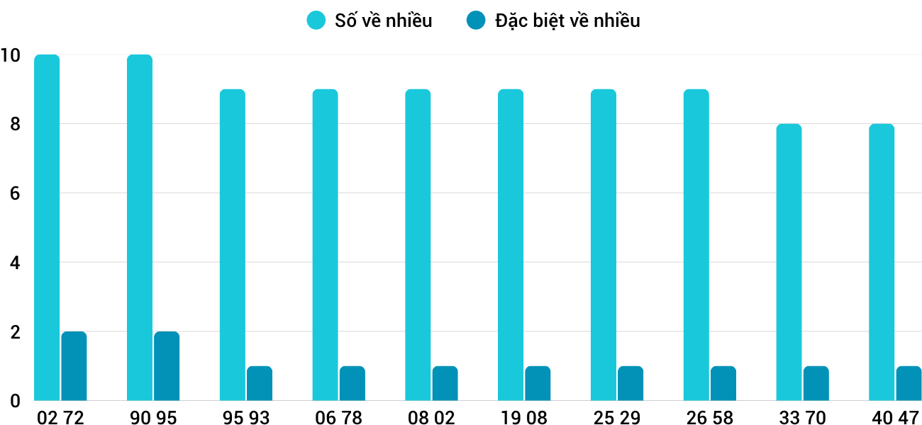Thống kê XSMT 982025 - Phân tích Xổ số Miền Trung 9-8 Thứ 7 1
