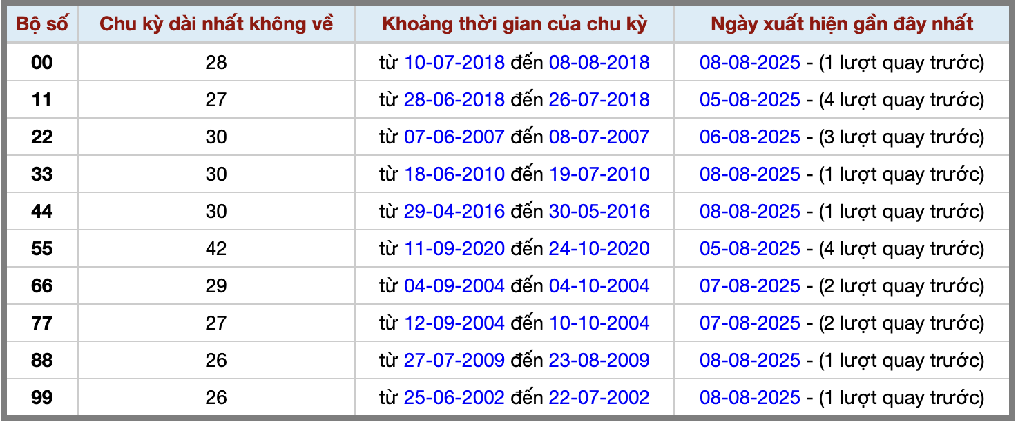 Thống kê kép XSMB 982025 - Phân tích XSMB Thứ 7 hôm nay 2