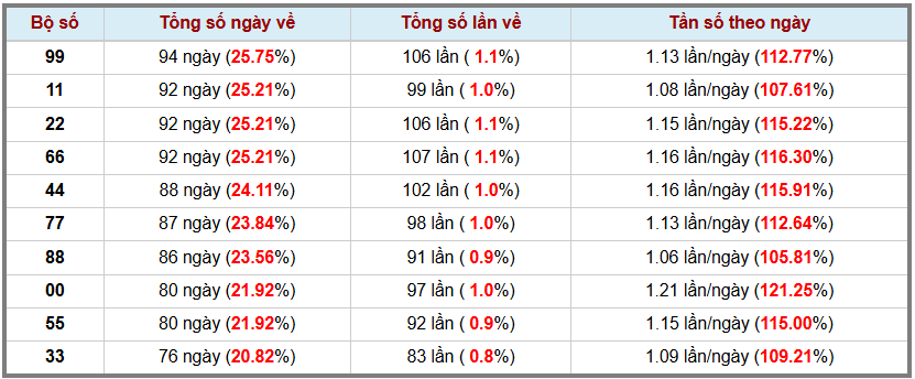 Thống kê kép XSMB 1082025 - Phân tích XSMB Chủ nhật hôm nay 3