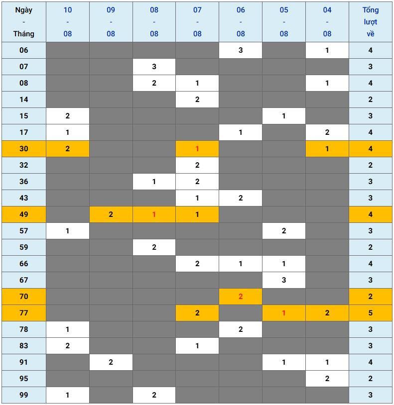 XSMB tuần qua có gì Tuần từ 482025 đến 1082025 2