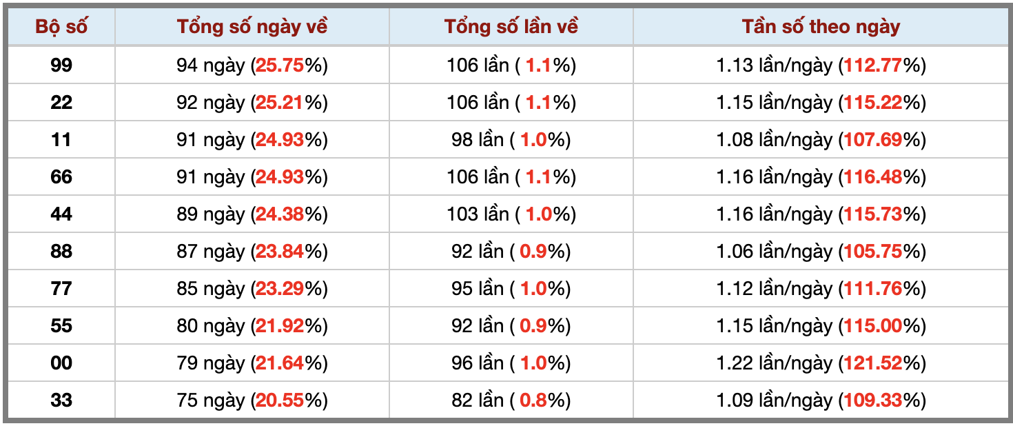 Thống kê kép XSMB 1482025 - Phân tích XSMB Thứ 5 hôm nay 3