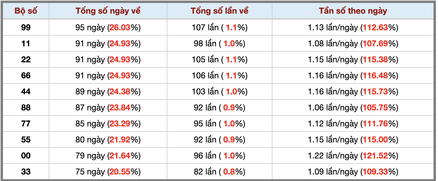 Thống kê kép XSMB 1582025 - Phân tích XSMB Thứ 6 hôm nay 3