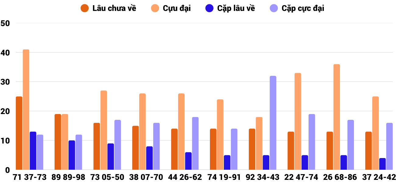 Thống kê XSMT 1682025 - Phân tích Xổ số Miền Trung 16-8 Thứ 7 4