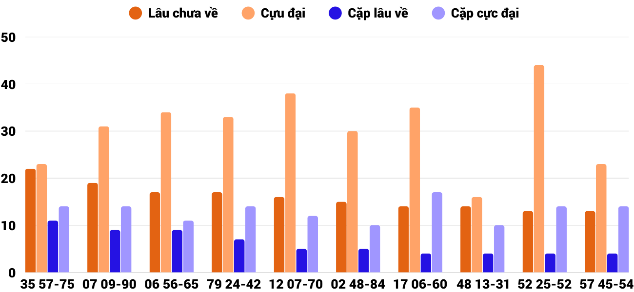 Thống kê XSMT 1882025 - Phân tích Xổ số Miền Trung 18-8 Thứ 2 2
