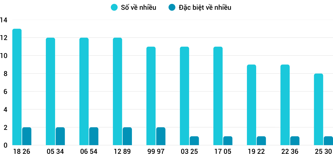 Thống kê XSMT 1682025 - Phân tích Xổ số Miền Trung 16-8 Thứ 7 5