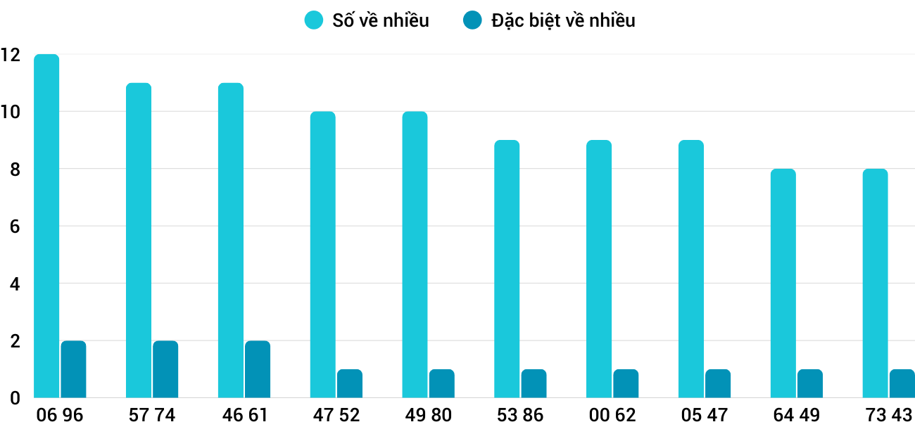 Thong-ke-nhieu-it-xsgl-15-8-2025