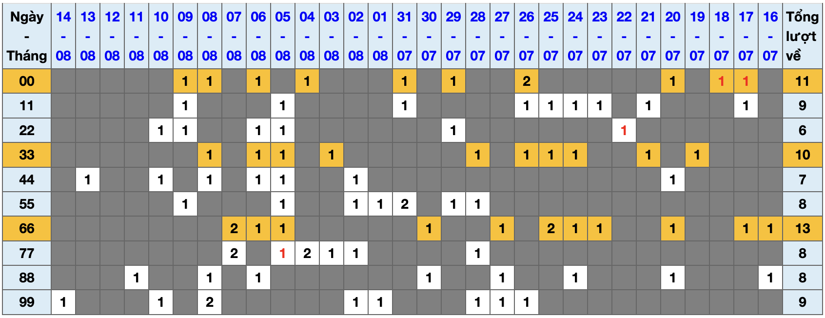 Thống kê kép XSMB 1582025 - Phân tích XSMB Thứ 6 hôm nay 1