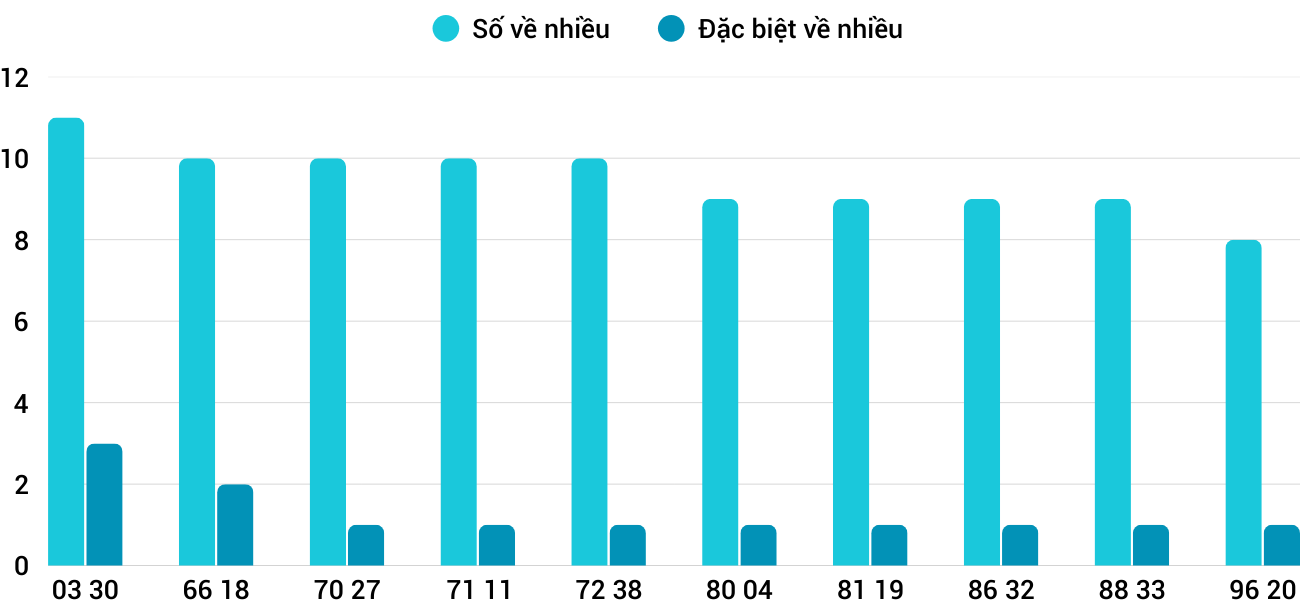 Thống kê XSMT 1882025 - Phân tích Xổ số Miền Trung 18-8 Thứ 2 1
