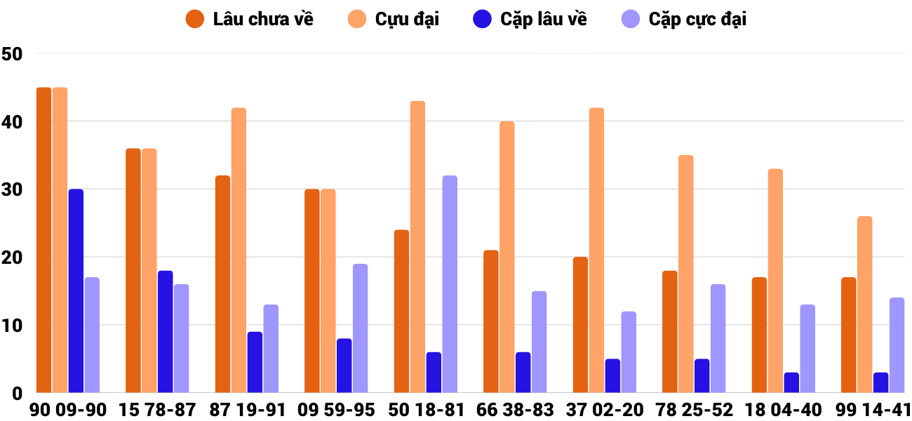 Thống kê XSMT 2082025 - Phân tích Xổ số Miền Trung 20-8 Thứ 4 4