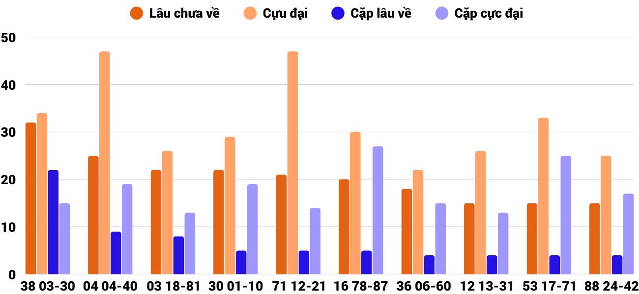 Thống kê XSMT 2082025 - Phân tích Xổ số Miền Trung 20-8 Thứ 4 2