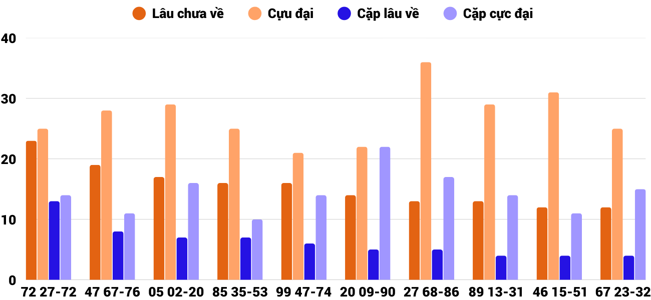 Thống kê XSMT 2182025 - Phân tích Xổ số Miền Trung 21-8 Thứ 5 4