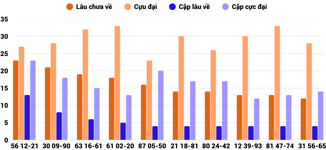 Thống kê XSMT 2182025 - Phân tích Xổ số Miền Trung 21-8 Thứ 5 6