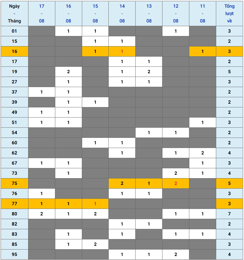 XSMB tuần qua có gì Tuần từ 1182025 đến 1782025 3