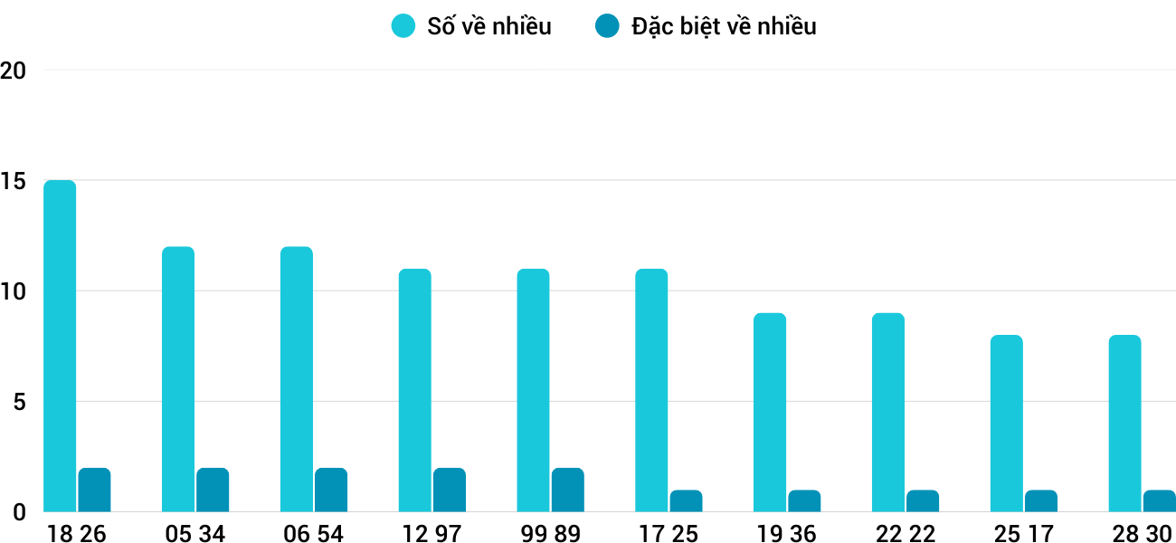 Thống kê XSMT 2082025 - Phân tích Xổ số Miền Trung 20-8 Thứ 4 3