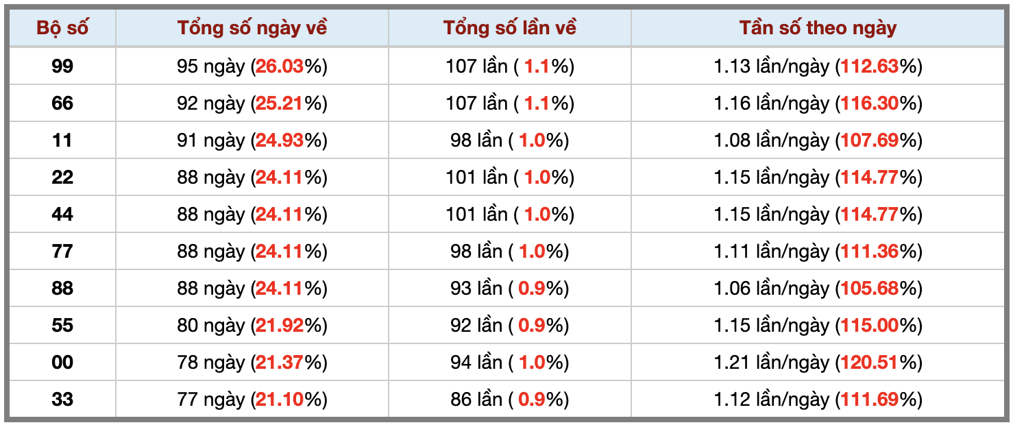 Thống kê kép XSMB 2182025 - Phân tích XSMB Thứ 5 hôm nay 3