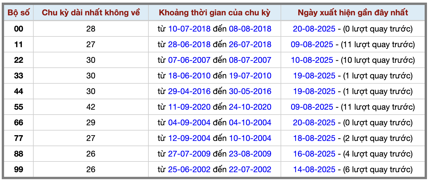 Thống kê kép XSMB 2182025 - Phân tích XSMB Thứ 5 hôm nay 2