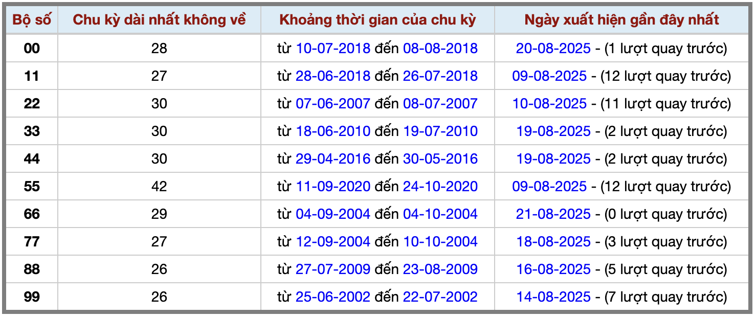 Thống kê kép XSMB 2282025 - Phân tích XSMB Thứ 6 hôm nay 2