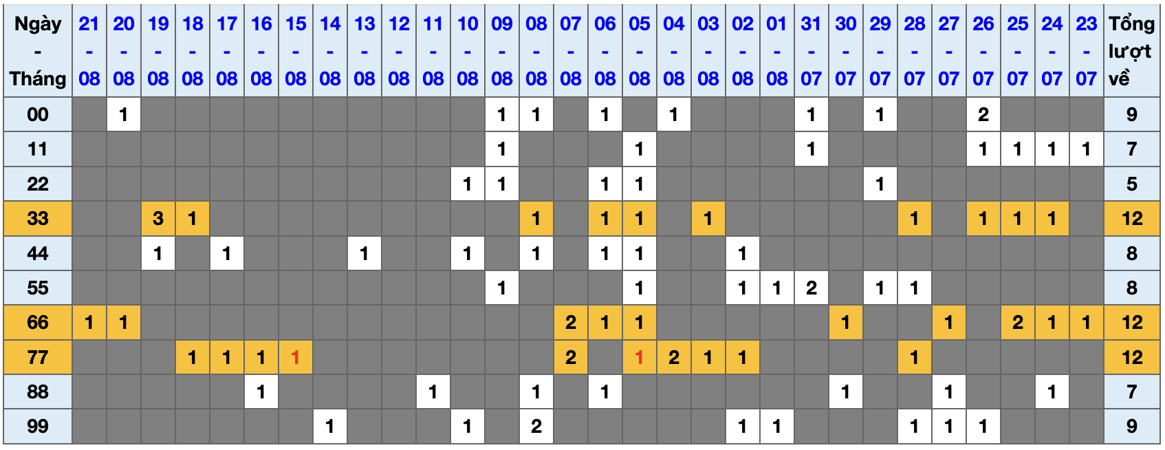 Thống kê kép XSMB 2282025 - Phân tích XSMB Thứ 6 hôm nay 1
